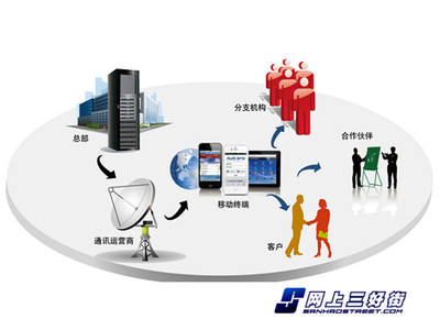 移動(dòng)辦公市場 用戶體驗(yàn)是軟件開發(fā)的制勝關(guān)鍵