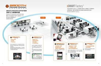 智造引領(lǐng)，機(jī)床先行 2017深圳機(jī)械展彰顯工業(yè)升級新動(dòng)能