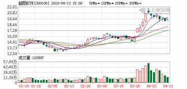超圖軟件亮相數字中國建設峰會，展示前沿GIS產品與解決方案，助推軟件銷售新篇章